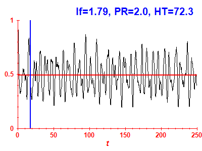 Survival probability